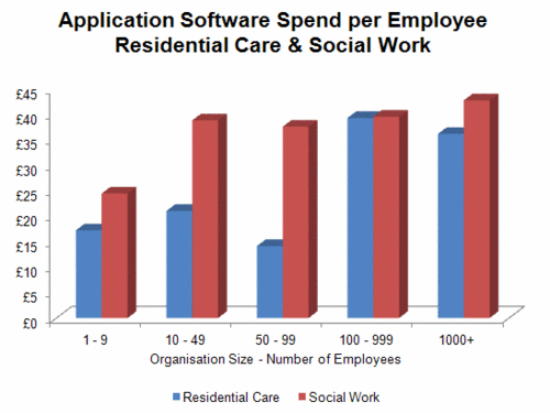 192 - App - Residential Care & Social.gif